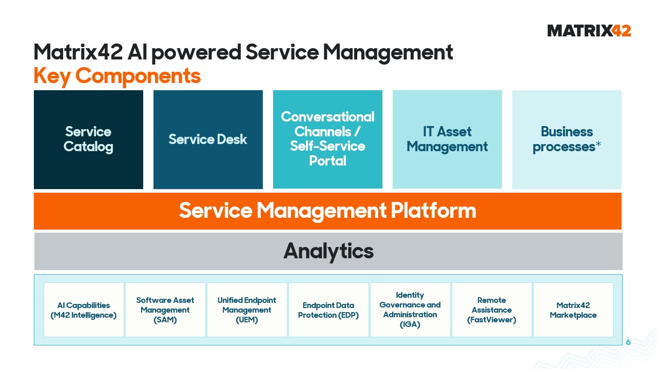 ITSM Implementation: Enterprise Service Management with Matrix42